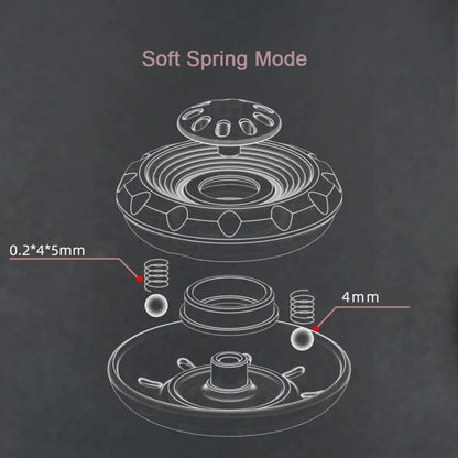 DJG Core Ring precision mechanical structure with spinner and ratchet mechanism